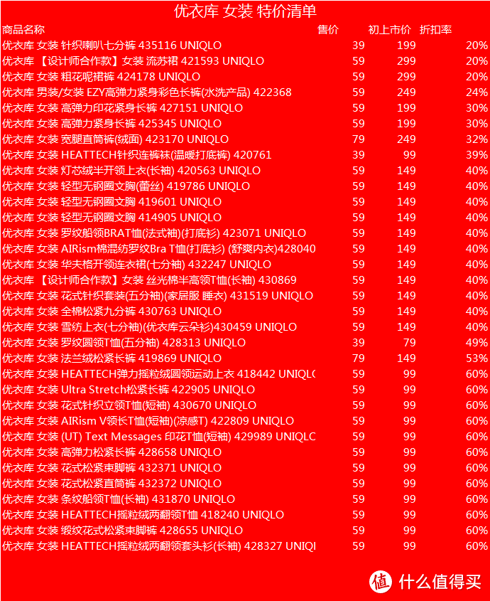 2021换新计划！最低2折！33款特价女装清单，一件的价格买两件！等等党可以下手啦！