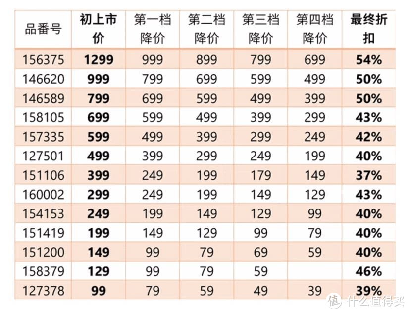 优衣库 篇一：Line+Mickey少女心--优衣库装嫩记