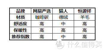 #温暖过冬#北方人在南方乖乖的套上了秋裤，还是加绒的