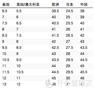 KENZO 高田贤三 渔夫鞋开箱及真人秀附带尺码建议