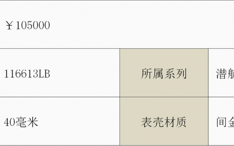 劳力士间金蓝水鬼105000元现货 更有经典款项等你来