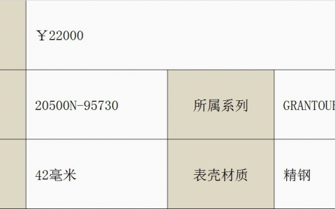 2.2万和4.4万 帝舵Grantour日历款及飞返计时款有售