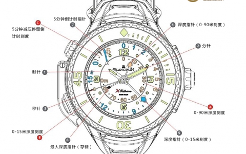 简评宝珀X Fathoms 5018-1230-64腕表