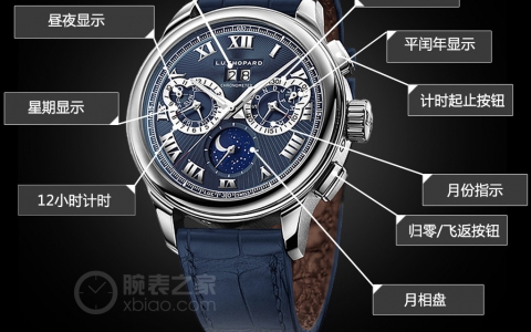 隽永典雅之风 品鉴萧邦L.U.C Perpetual Chrono铂金版腕表