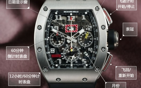 超强功能合集 品鉴Richard Mille RM 011 Black Kite飞返计时腕表